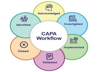 All things CAPA in IS0-9001 standards