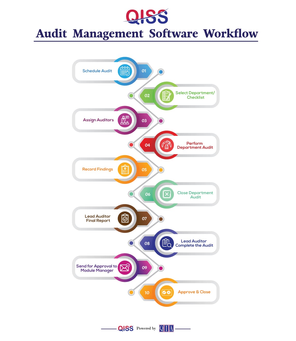 Audit Management Software