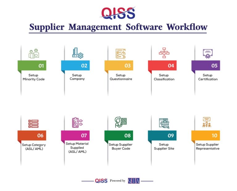 Supplier Quality Management Software | Get A Demo System