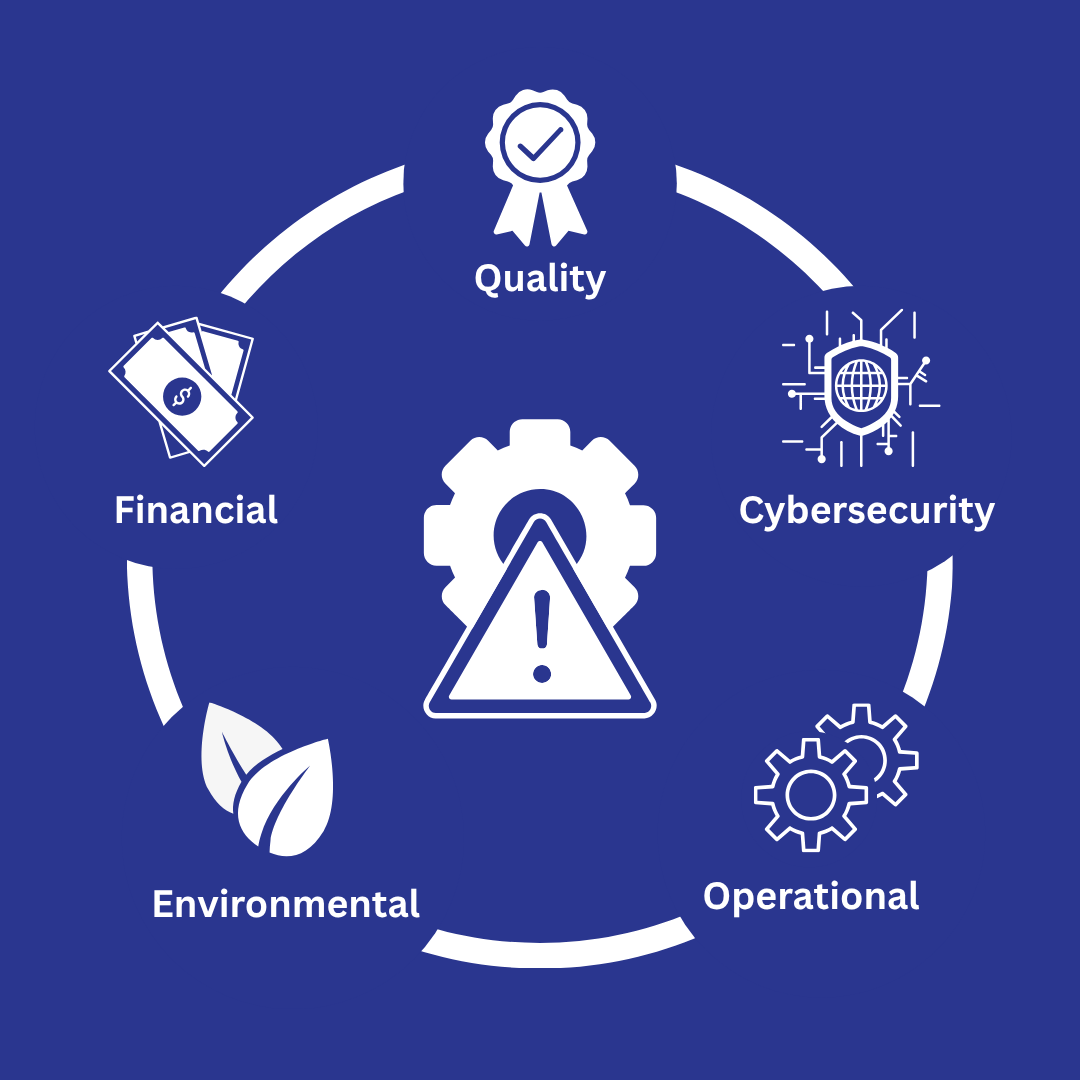 Types of risk management