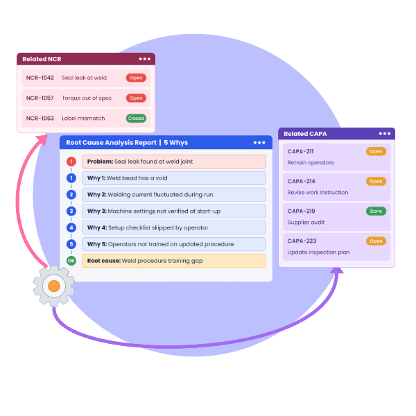 Connect root cause analysis with NCR and CAPA